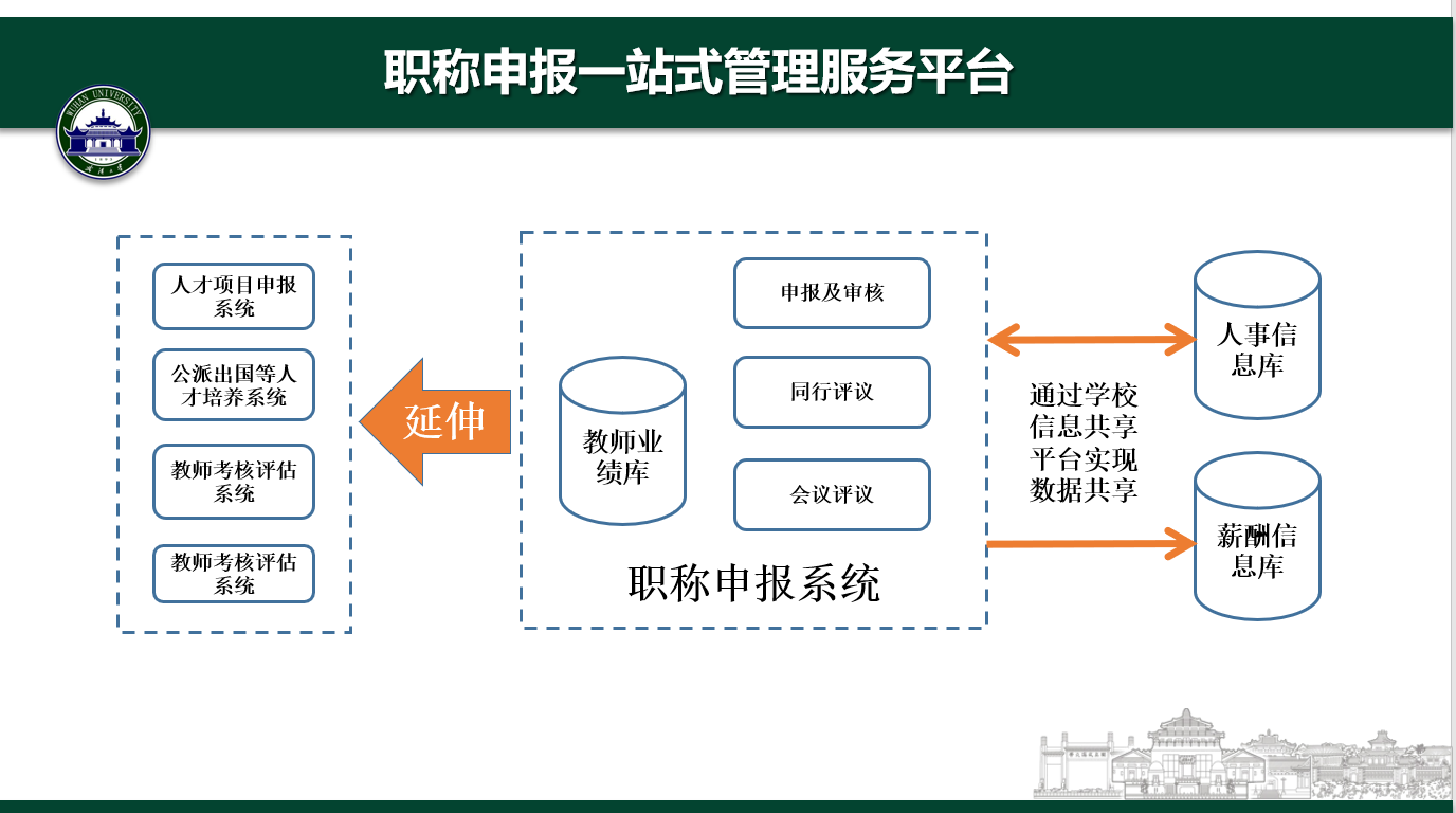 职称管理系统