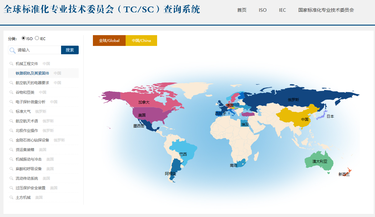 全球标准化专业技术委员会(TC/SC)查询系统